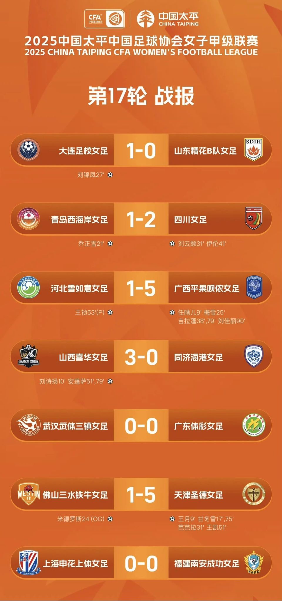 惜败于赛前, 轮比赛无意 惜败于赛前, 轮比赛无意