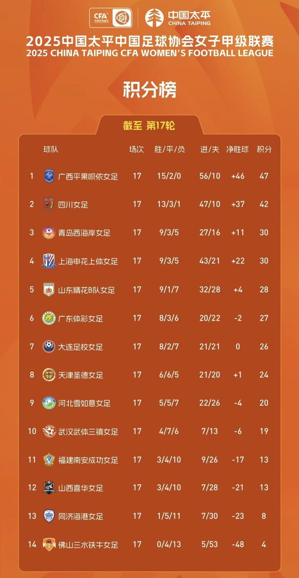 联赛第 联赛第