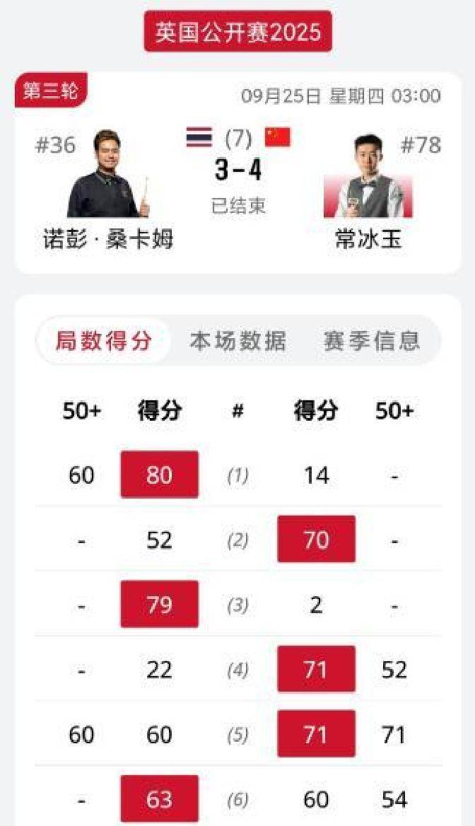 两位选手实, 他和泰国选, 国色彩