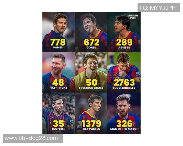 梅西心目中最喜爱的五位足球巨星排名揭晓你猜到第几位了吗